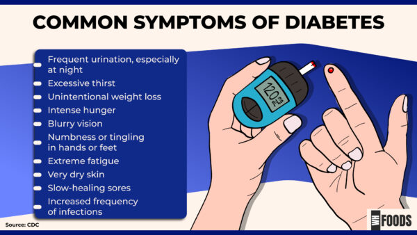 Diabetes Statistics and Trends in 2024 What They Mean?