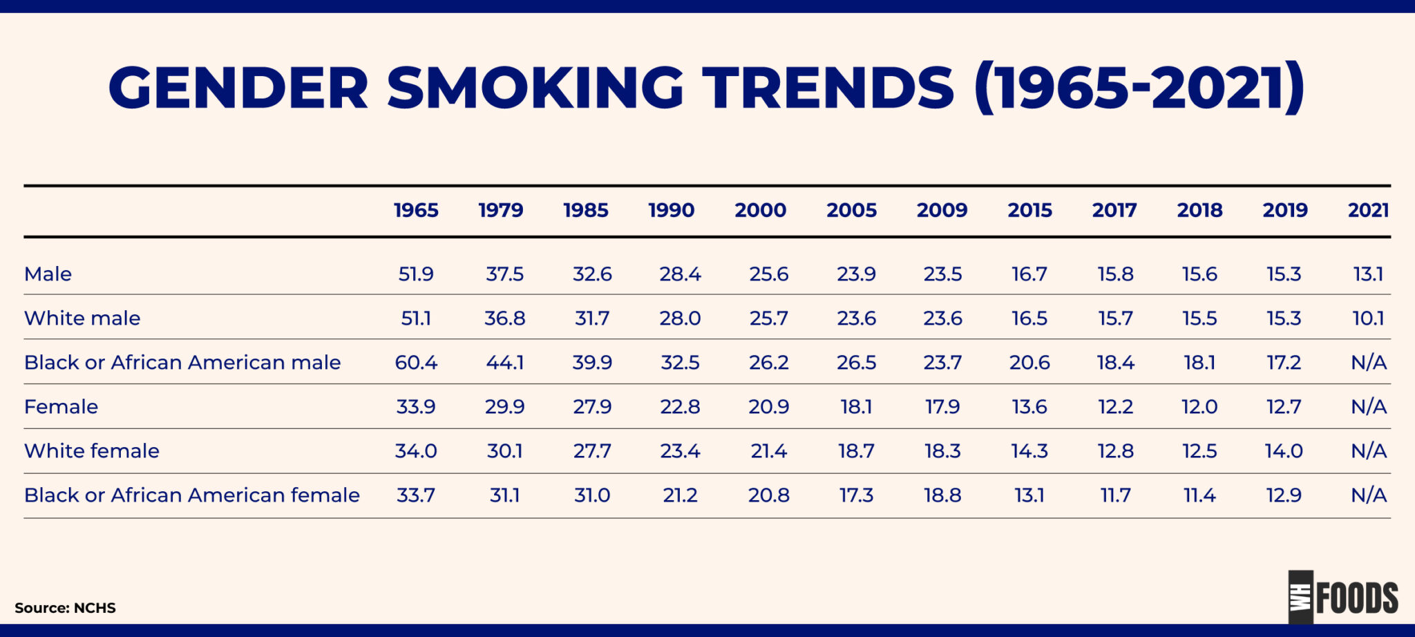 Smoking Statistics 2024: The Impact on Health and Society