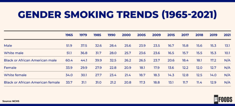 Smoking Statistics 2024: The Impact on Health and Society