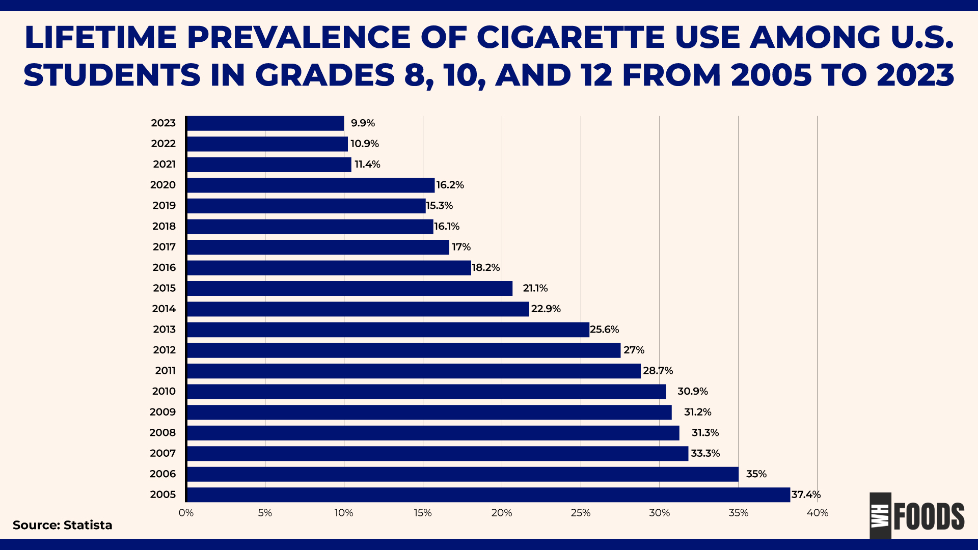 Smoking Statistics 2024: The Impact on Health and Society
