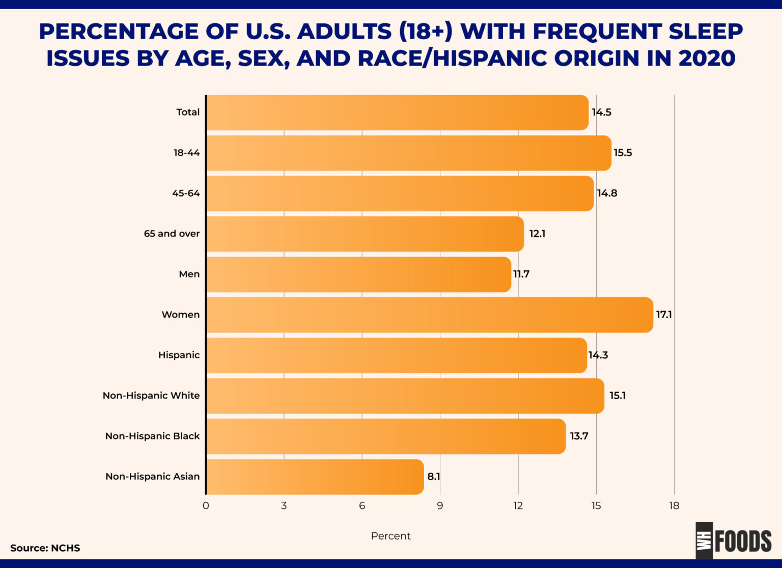 Sleep Statistics: Facts and Data About Sleep for 2024