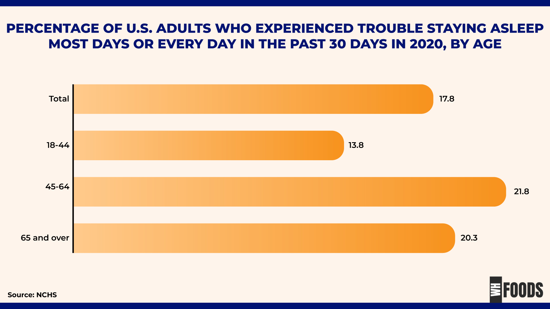 Fresh Look at Sleep Statistics Facts And Data About Sleep For 2024