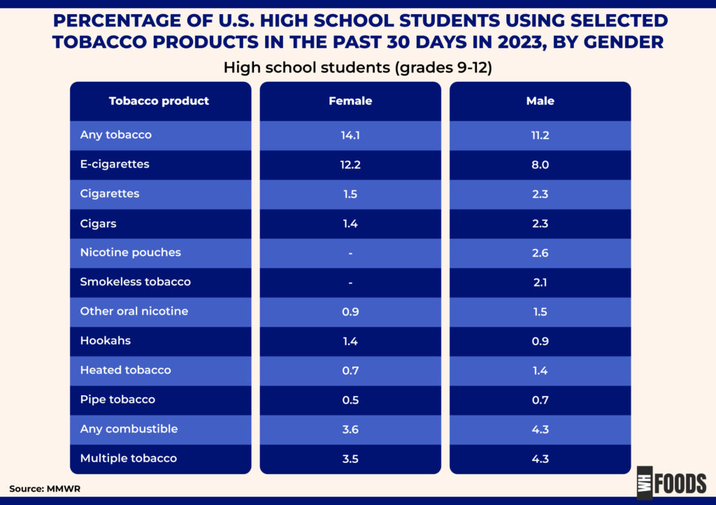 what percentage of the us population smokes