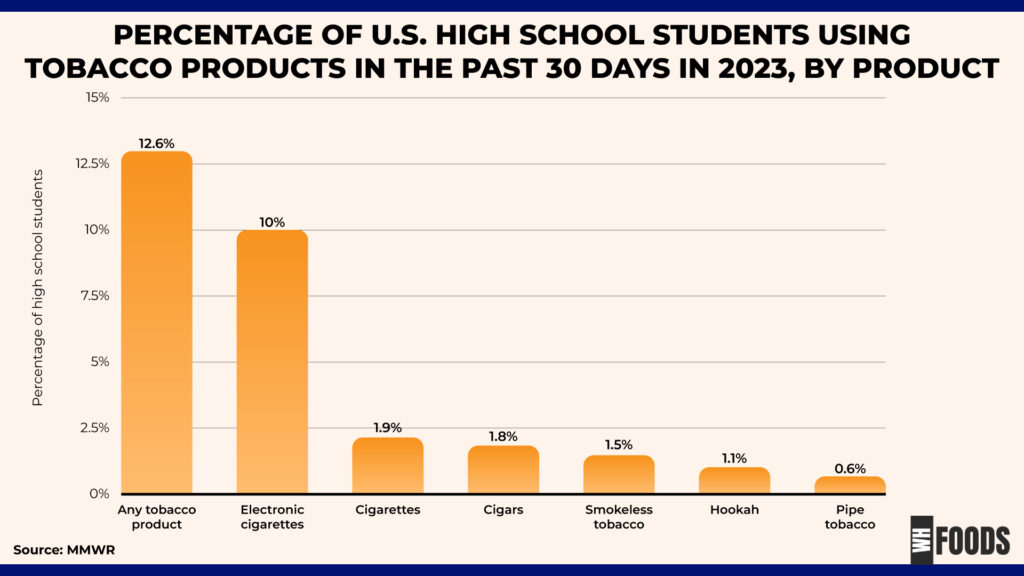 cigarettes smoked this year