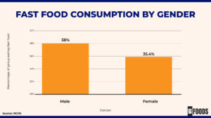 Fast Food Statistics 2024: Trends, Growth, and Insights