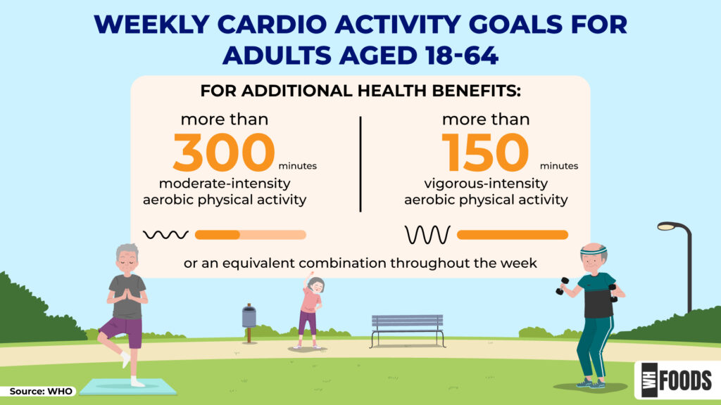 Exercise Statistics 2024 How Active Are We Really